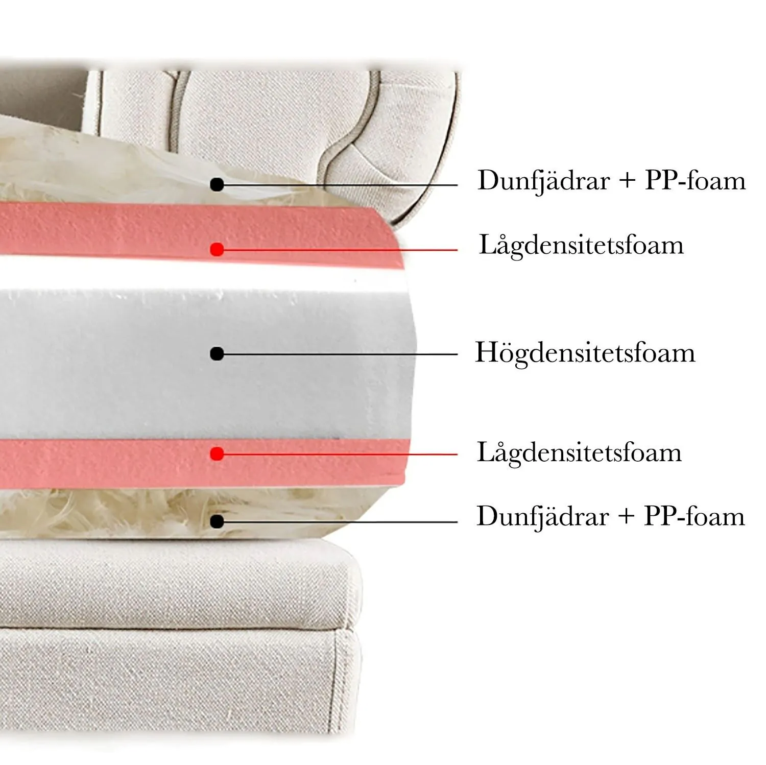 Howardsoffa 3-sits XL Beige 300cm - Hampton